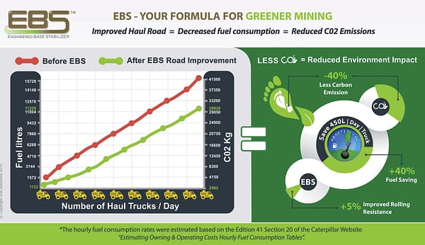 Green Mining